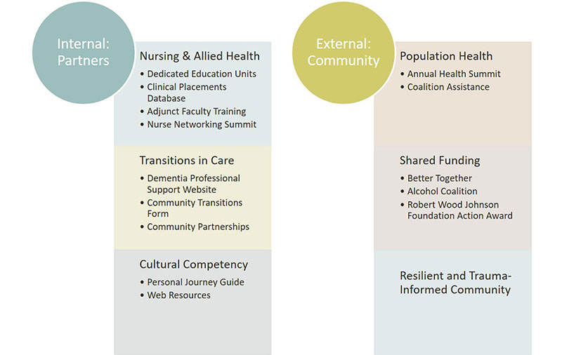 Role of the La Crosse Consortium
